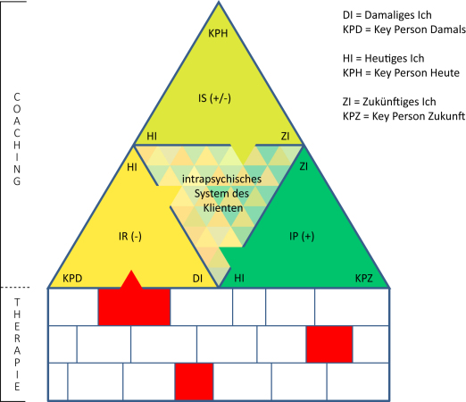 2015-01-27_IRP-Modell